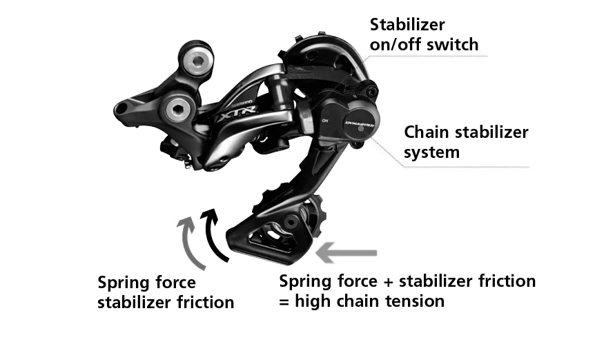 Bagskifter Shimano SLX Shadow Sort/grå 11 sp. max 42 td dobb. 46 td enkelt. IRDM700011GS
